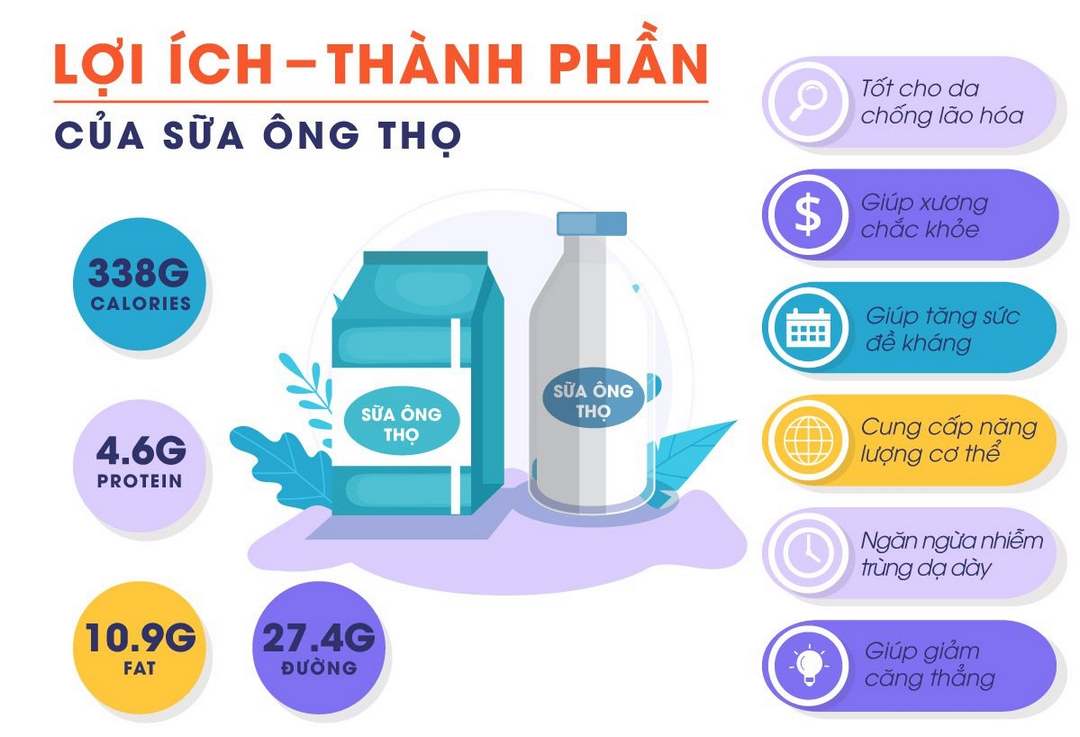 Thành phần chính trong sản phẩm từ sữa